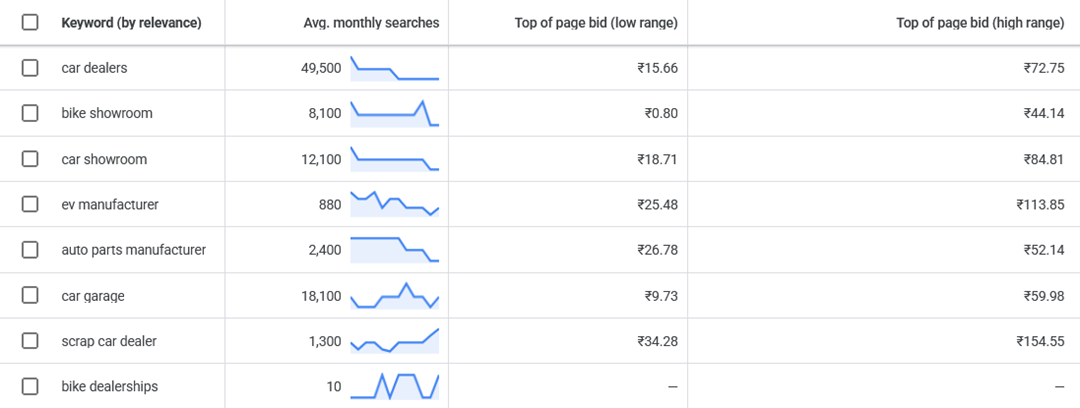 Automotive SEO Keywords