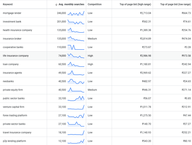 Banking Finance industry