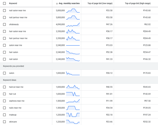Beauty salon wellness industry
