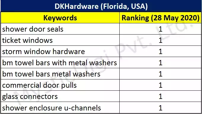 SEO Firm Results1